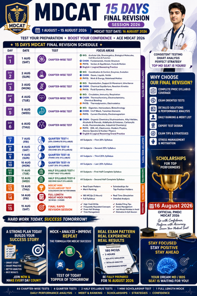 MDCAT 15 Days Final revision Session