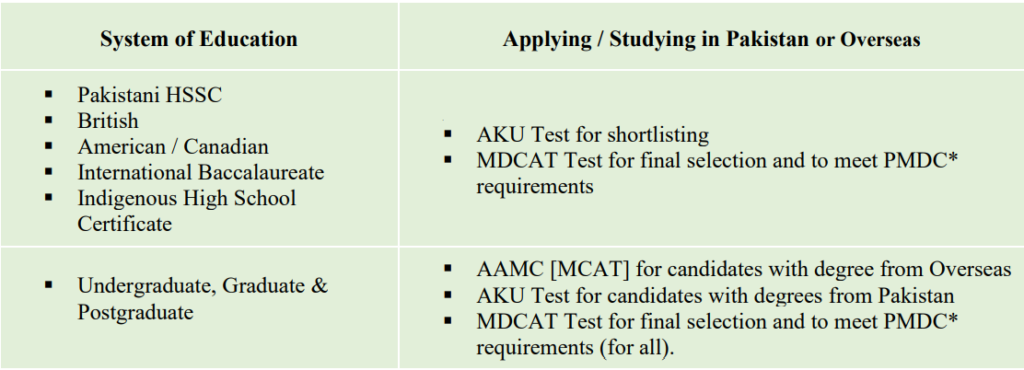 AKU Test