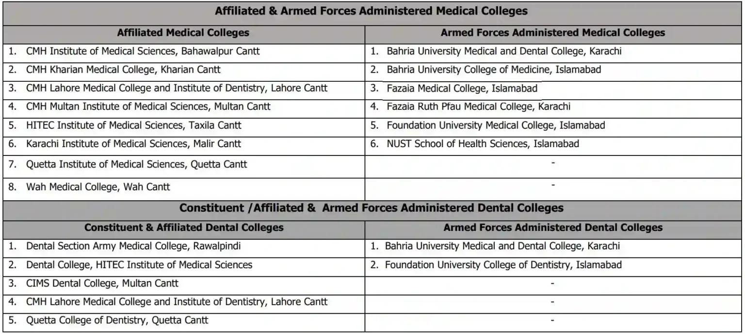 NUMS Medical Colleges