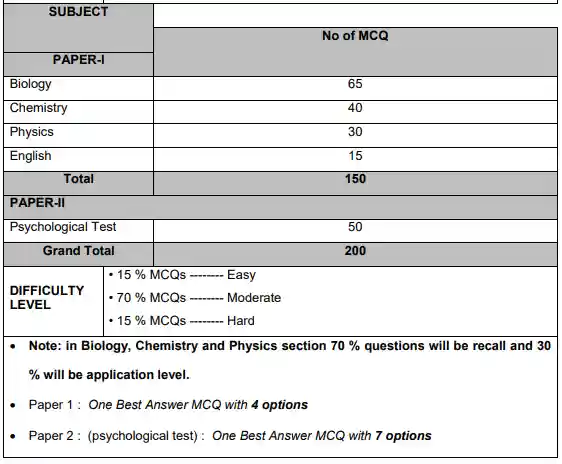 NUMS Syllabus
