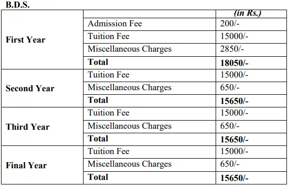 BDS Fee in Govt Medical Colleges of Punjab