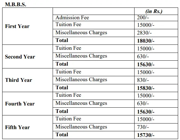 MBBS Fee in Govt Medical Colleges of Punjab