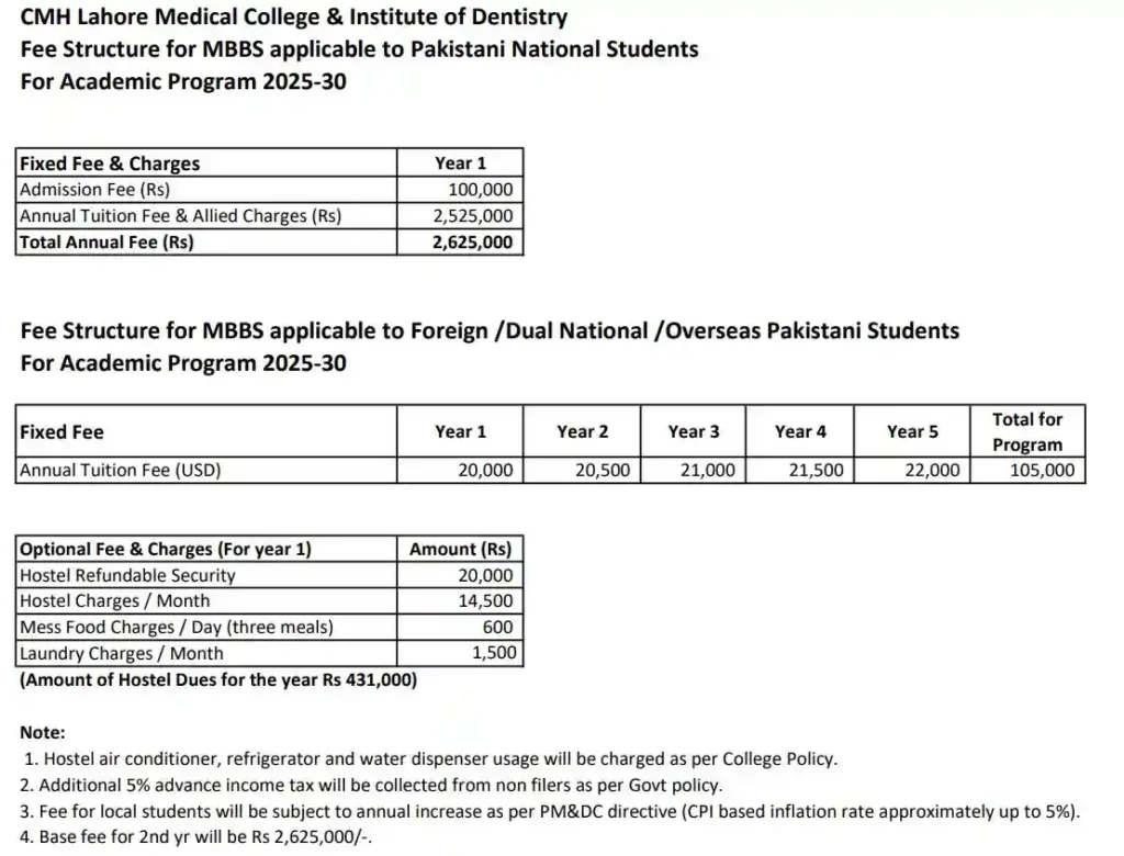 CMH Lahore MBBS Fee