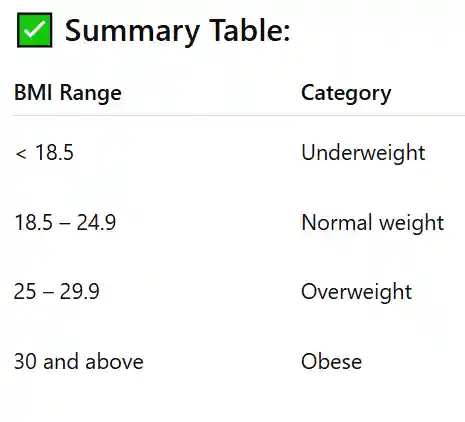 BMI Calculator Table