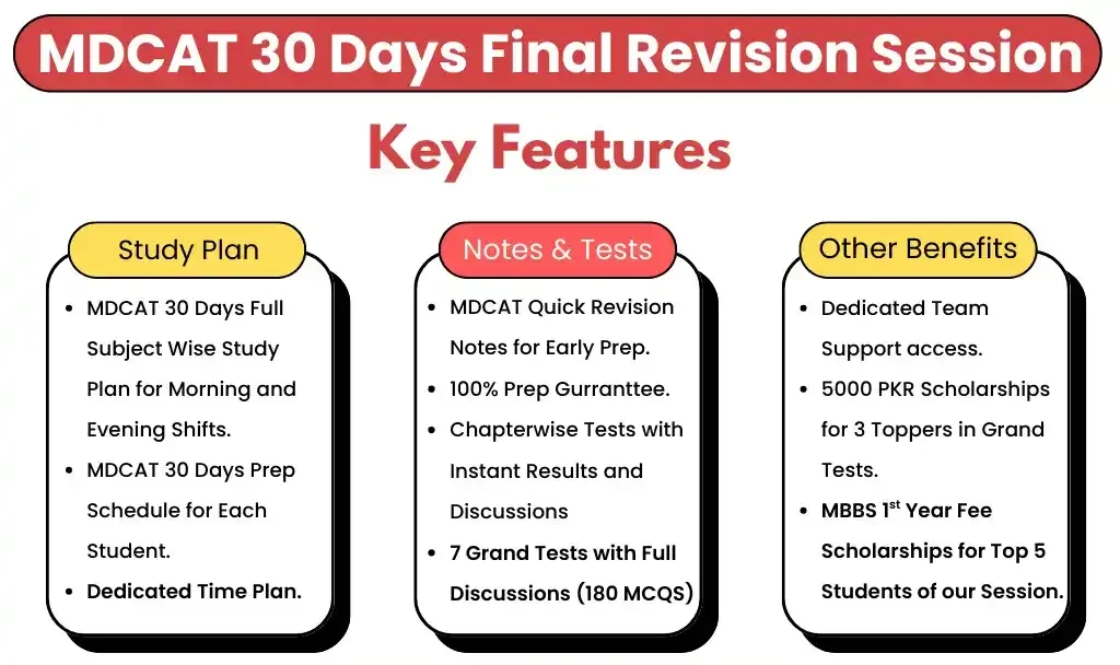 MDCAT 30 Days Revision Session