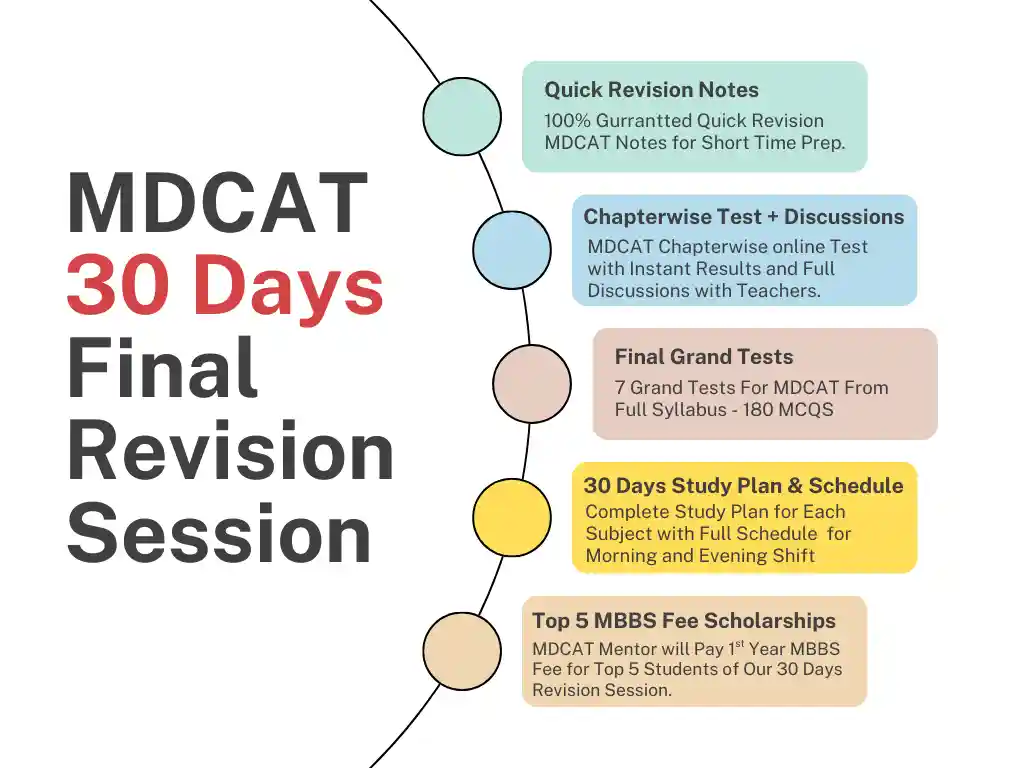 MDCAT 30 Days Revision Session