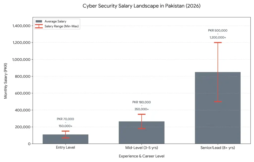 Scope of Cyber Security