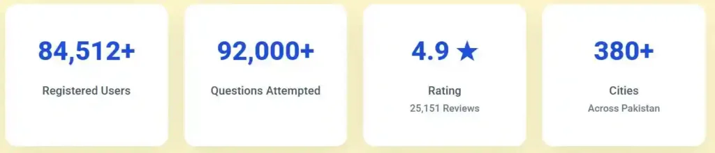 WHY MDCAT Mentor Page